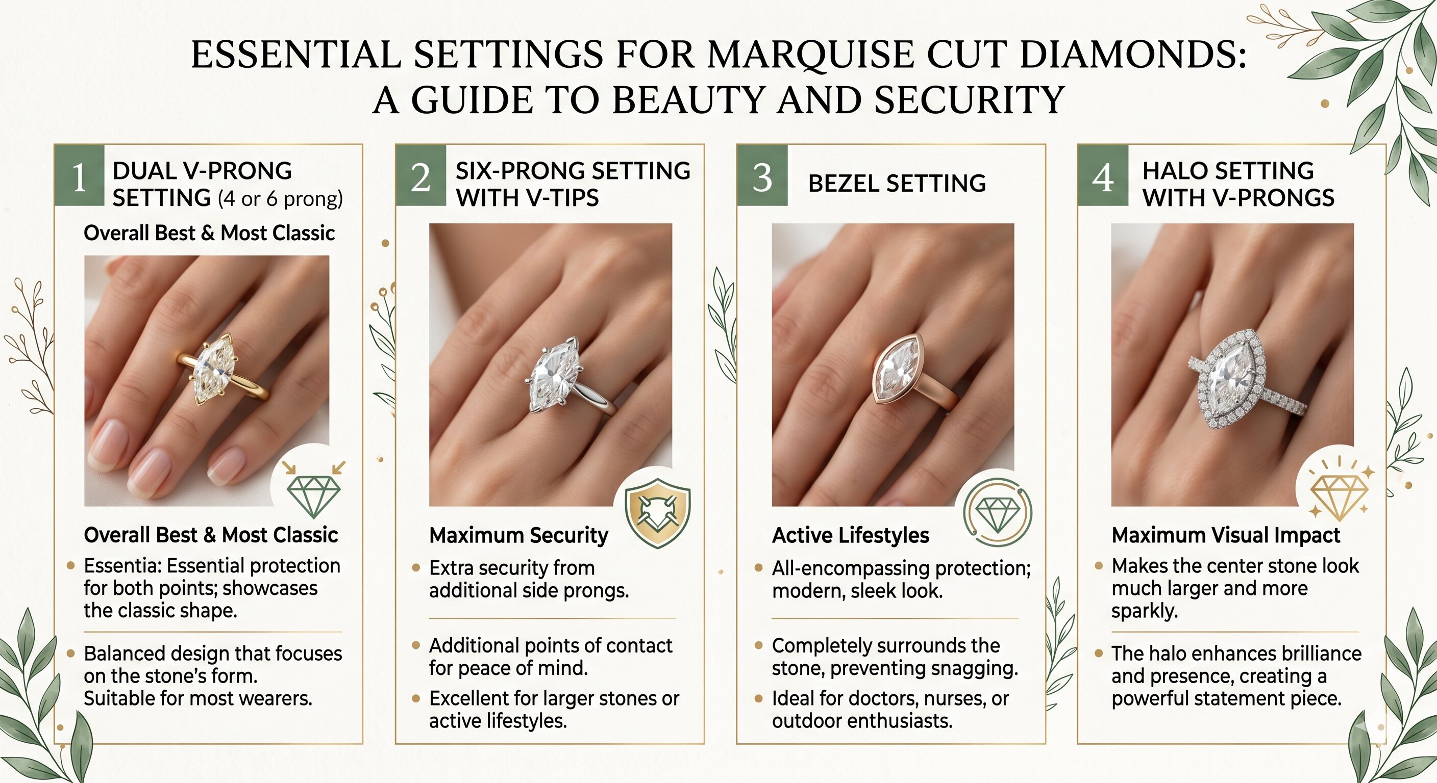 Essential seetings for marquise cut diamonds